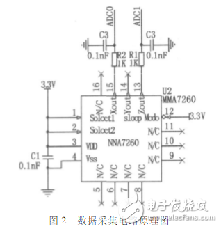 碰撞傳感器流程圖、電路原理圖、檢測注意事項詳解