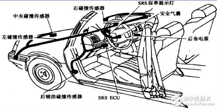 碰撞傳感器流程圖、電路原理圖、檢測注意事項詳解