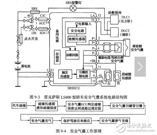 碰撞傳感器流程圖、電路原理圖、檢測注意事項詳解