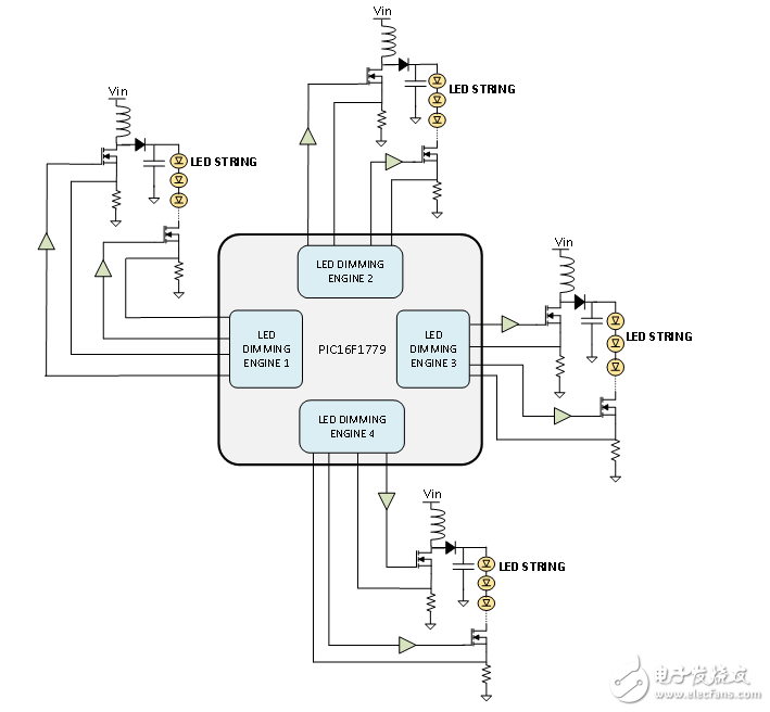 LED調(diào)光引擎：基于8位MCU的開(kāi)關(guān)模式可調(diào)光LED驅(qū)動(dòng)器解決方案