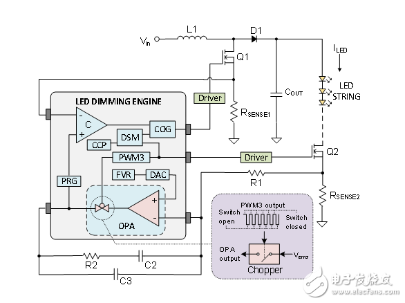 LED調(diào)光引擎：基于8位MCU的開關(guān)模式可調(diào)光LED驅(qū)動(dòng)器解決方案