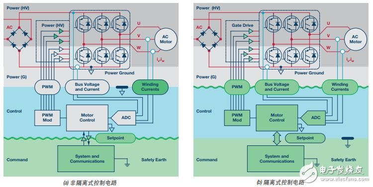  再電源逆變器應用中如何選擇隔離架構(gòu)、電路和元件