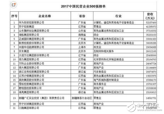 剛剛?cè)A為宣布華為Mate10將10月發(fā)布，三星Note 8深感無(wú)奈，OPPO vivo倍感壓力