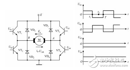 什么是晶閘管斬波器？_橋式可逆斬波器的作用是什么？