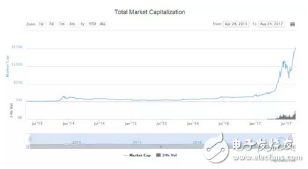 比特幣香饃饃：首次躋身萬億市場！比特幣能否直奔五萬呢