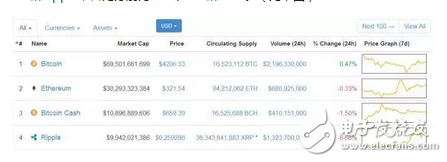 比特幣香饃饃：首次躋身萬億市場！比特幣能否直奔五萬呢