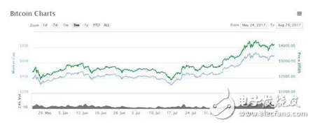 比特幣香饃饃：首次躋身萬億市場！比特幣能否直奔五萬呢