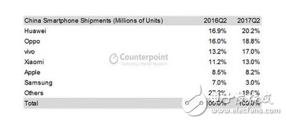 國(guó)產(chǎn)手機(jī)碾壓蘋果？老外：中國(guó)手機(jī)好用到難以置信！國(guó)產(chǎn)手機(jī)在國(guó)外這么火嗎