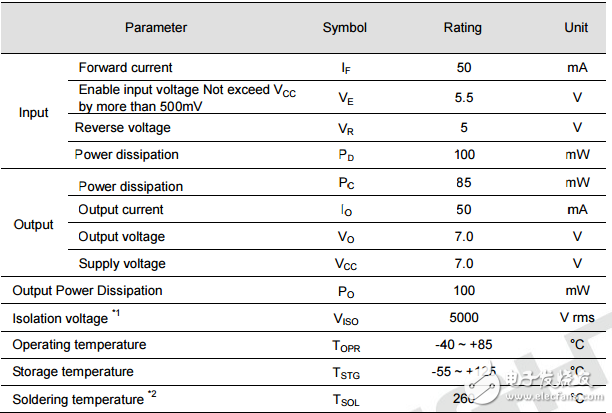 6n137工作原理_el6n137