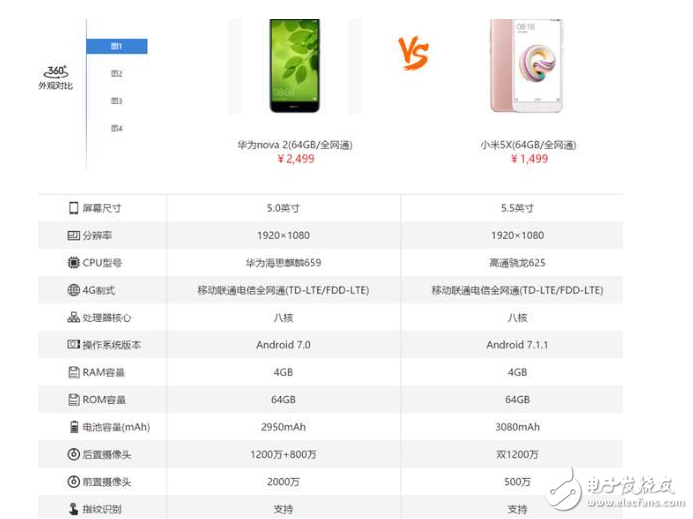 性能被小米5X碾壓的華為Nova2為何賣(mài)這小米6的錢(qián)？