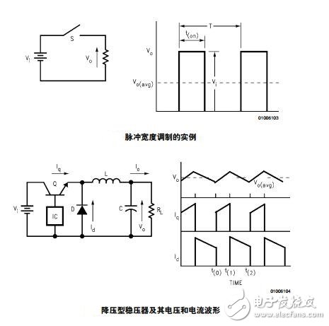 開關(guān)電源知識(shí)大全及與線性電源比較