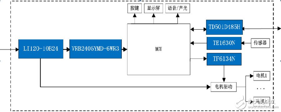 工業(yè)智能機(jī)器人電源電壓/功率需求應(yīng)用解決方案