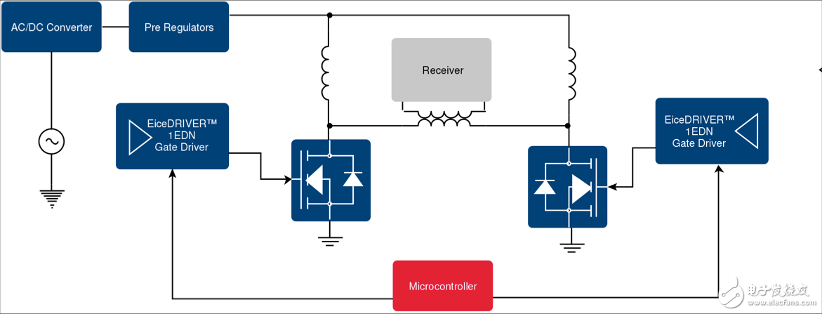 無線充電：集成方法是前進(jìn)之路