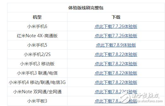 小米MIUI9怎么樣？MIUI9第三批內測開始，升級教程這里有，快來嘗鮮吧