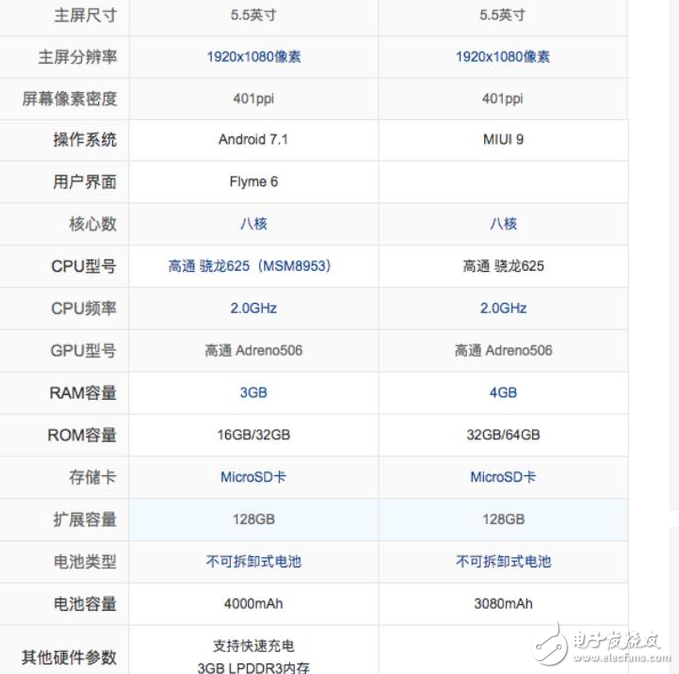 魅藍(lán)Note6、小米5X區(qū)別對(duì)比評(píng)測(cè)：同是驍龍625，魅藍(lán)Note6貴200塊，誰(shuí)更具性?xún)r(jià)？