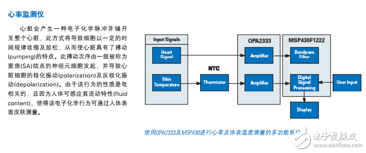 TI醫(yī)療電子方案匯總（可穿戴設(shè)備、遠程醫(yī)療、監(jiān)測儀、醫(yī)學(xué)成像）