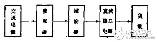并聯(lián)串聯(lián)穩(wěn)壓器的原理與設(shè)計(jì)