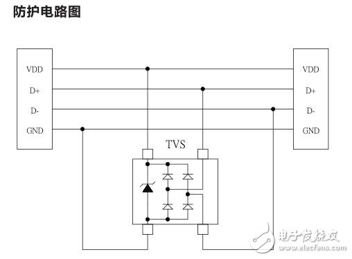 基于ESD05V14T-LC的USB2.0防護(hù)方案電路