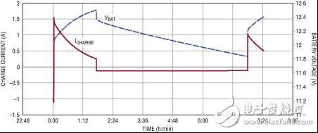 用于電池充電器的獨立式自動重啟解決方案