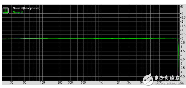頂級(jí)做工、超快速度、電航力佳、相機(jī)優(yōu)秀，諾基亞8真的有這么好？