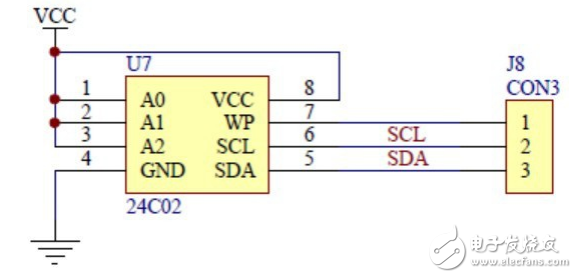 STM32F103ZET6的IIC兩線式串行總線學(xué)習(xí)