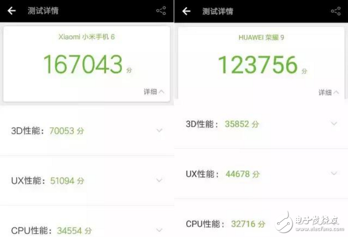 小米6和榮耀9區(qū)別對比評測：外觀、性能、拍照大隊(duì)部，相差200元！誰更具性價(jià)比