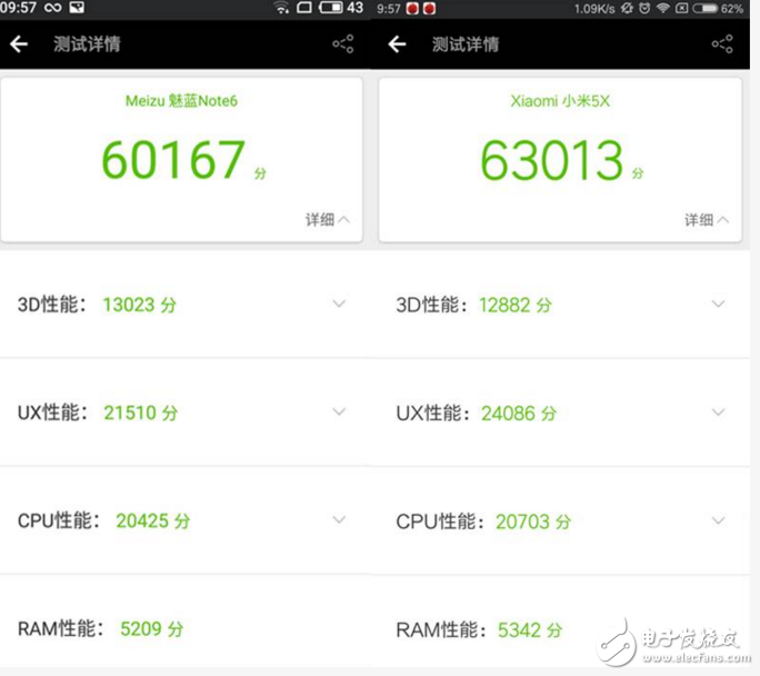 魅藍(lán)Note6和小米5X對比評測：配置、外觀、價格、拍照功能一覽，誰更具性價比？