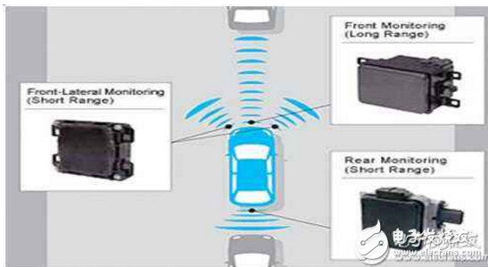 全新的高精度單芯片毫米波傳感器體驗(yàn)