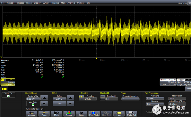 電源噪聲測(cè)量最佳解決方案