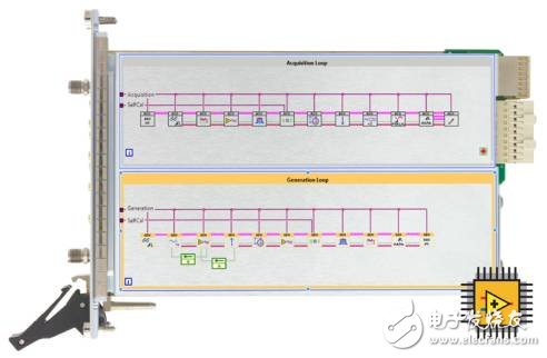 ADI助力NI，幫你的5G研發(fā)ready