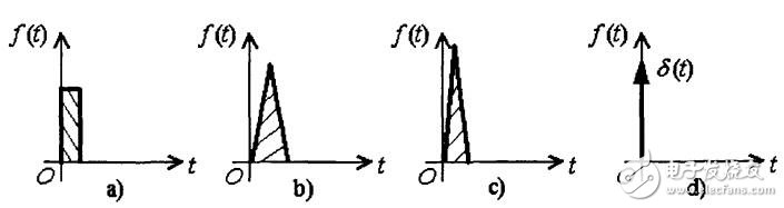 基于FPGA的PWM發(fā)生器的設計與實現(xiàn)