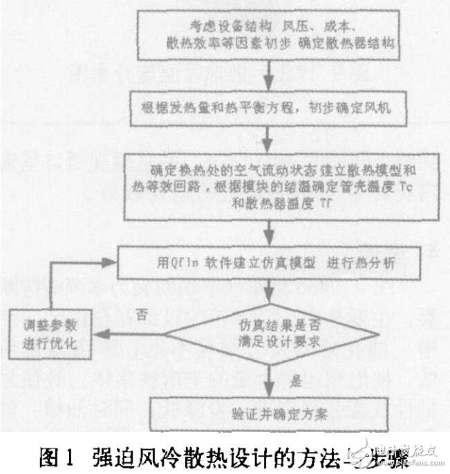 大功率電源模塊的散熱設(shè)計(jì)與應(yīng)用開發(fā)