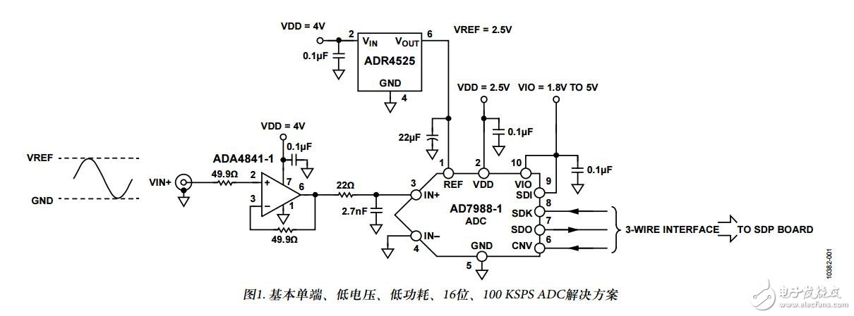 單電源、低功耗數(shù)據(jù)采集系統(tǒng)