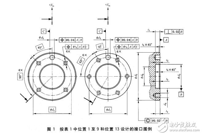 工業(yè)機器人機械接口標(biāo)準(zhǔn)及規(guī)范