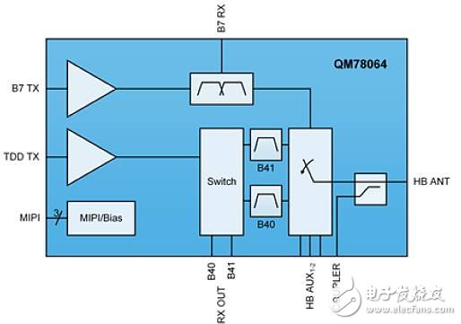 如何推動5G發(fā)展，Qorvo從智能手機RF濾波器創(chuàng)新出發(fā)
