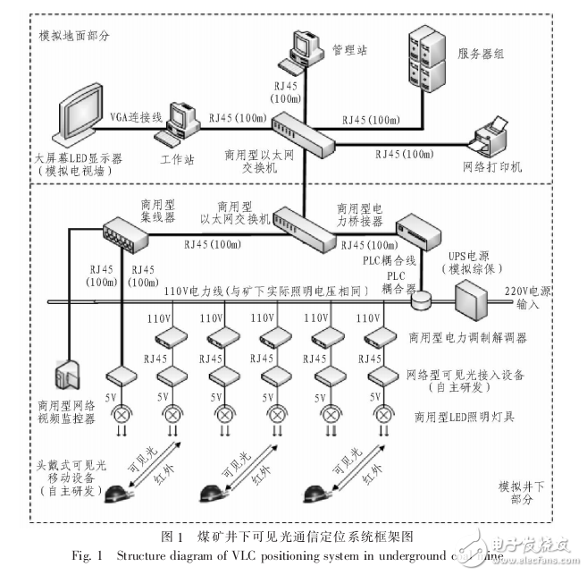 可見光通信定位系統(tǒng)設(shè)計(jì)
