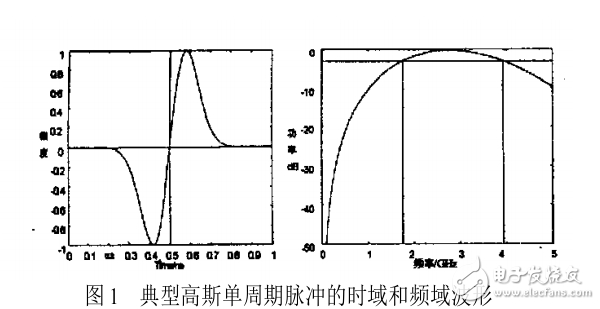 超寬帶無(wú)線通信技術(shù)及其應(yīng)用和注意問(wèn)題
