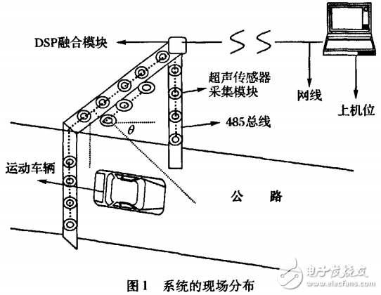 計算機應(yīng)用_車輛幾何參數(shù)動態(tài)測量