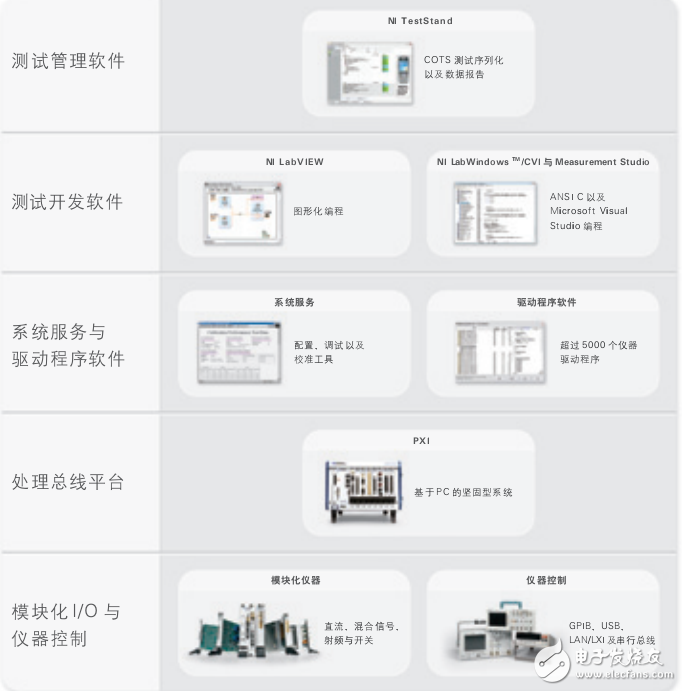 基于labview_ni自動化測試系統(tǒng)的設計