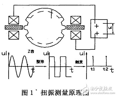 扭轉(zhuǎn)振動的數(shù)字測量技術(shù)研究