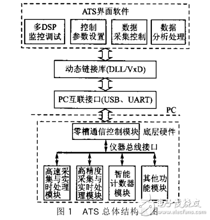 一體化開放型模塊化ATS的設(shè)計(jì)