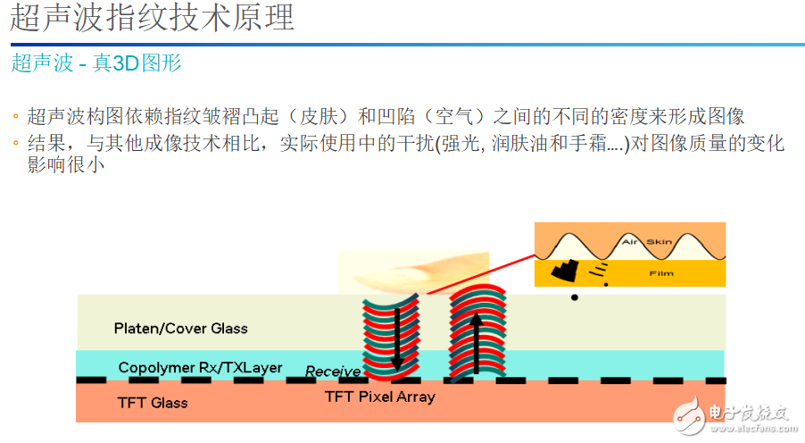 新一代指紋識別技術(shù)，高通簡直要逆襲了！