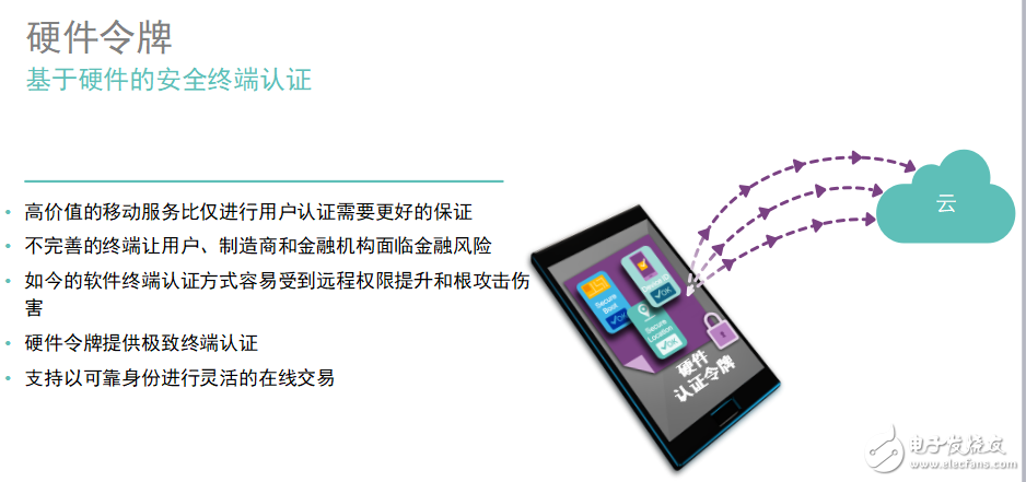 新一代指紋識別技術(shù)，高通簡直要逆襲了！