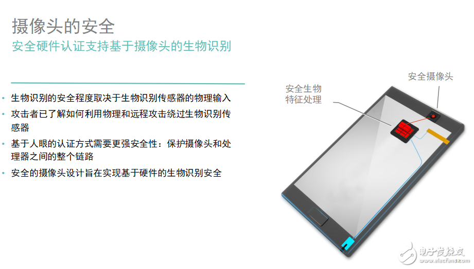 新一代指紋識別技術(shù)，高通簡直要逆襲了！
