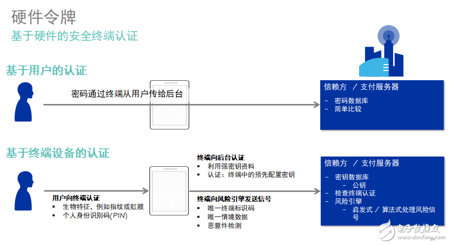 新一代指紋識別技術(shù)，高通簡直要逆襲了！