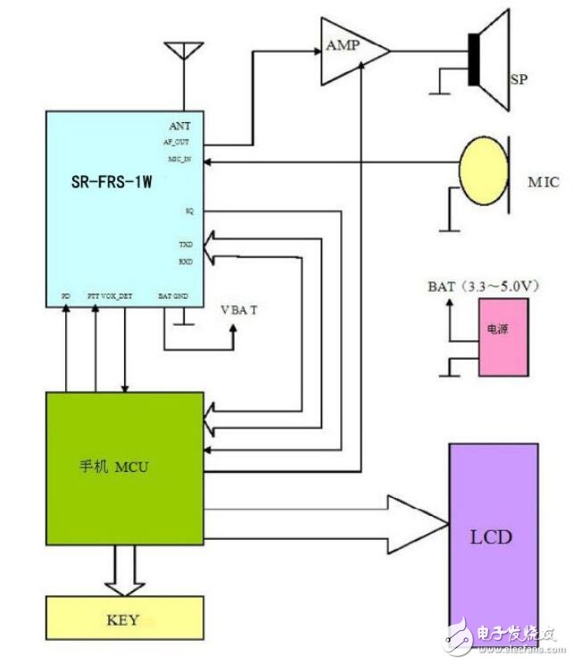 基于SR-FRS-1WU的無線對講、數(shù)傳收發(fā)模塊應用電路及參數(shù)