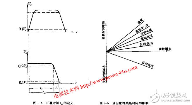 實用晶閘管電路/控制電路圖下載
