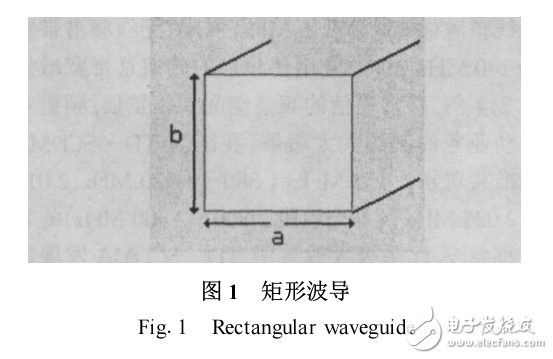 3G移動通信系統(tǒng)共存干擾分析與濾波電路設計.