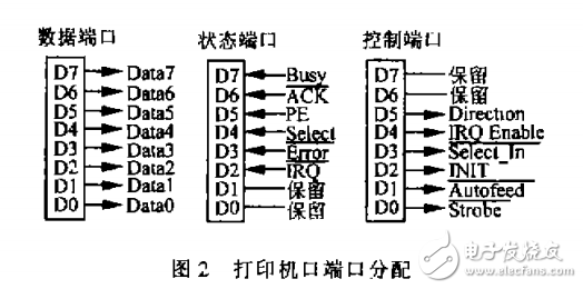 關(guān)于實時操作系統(tǒng)VxWorks下的并口通信技術(shù)
