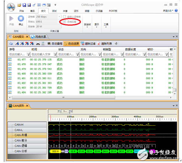 CAN總線中節(jié)點ID相同會怎樣？